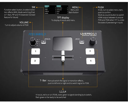 Multi Format Video Mixer Switcher