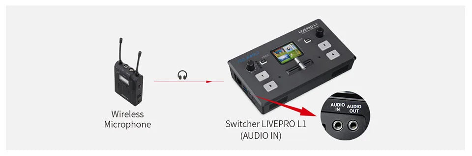 Multi Format Video Mixer Switcher