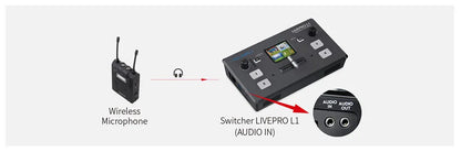 Multi Format Video Mixer Switcher