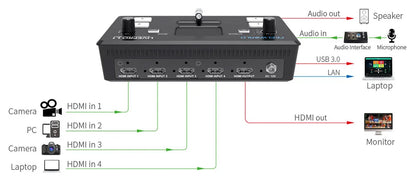 Multi Format Video Mixer Switcher